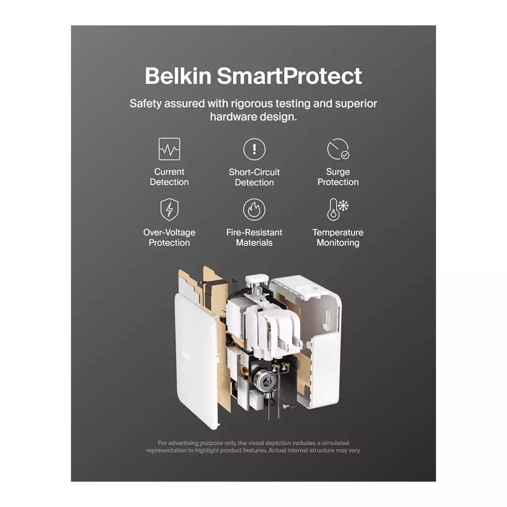 (Open Box) Belkin 140W 4-Port GaN Wall Charger, USB-C PD Fast Charge (White) (12 Months Warranty)