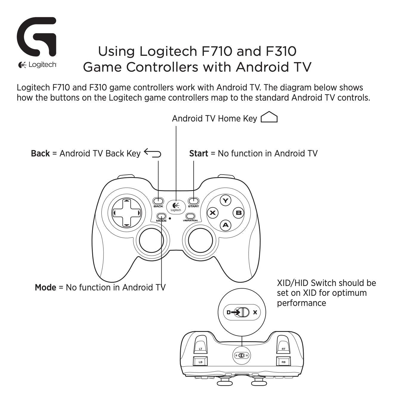 (Open Box Condition) Logitech G F710 Wireless Gamepad, 2.4 GHz Wireless with USB Nano-Receiver, Controller Dual Vibration Feedback (90 Days Warranty)