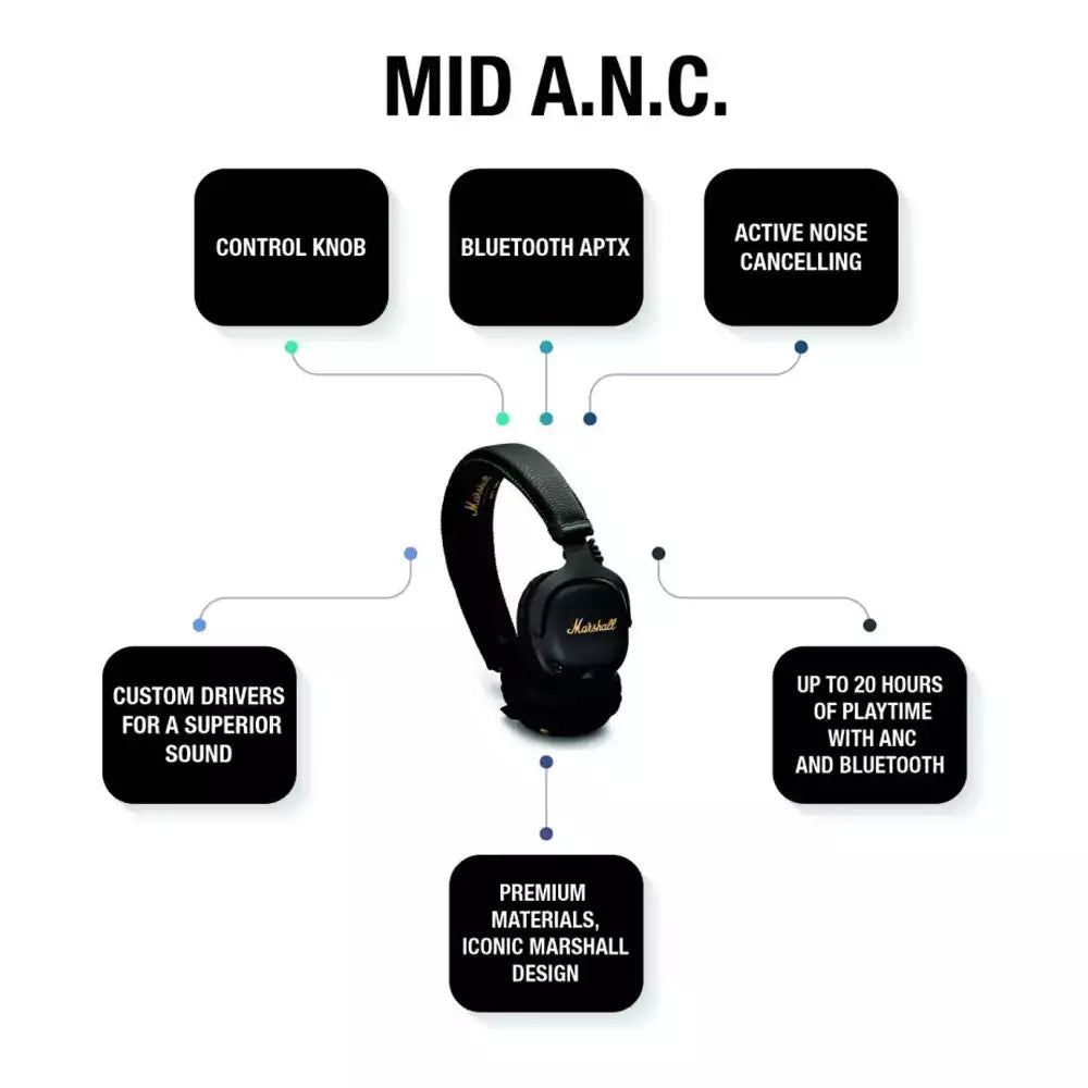 (Pre-Owned, Works via AUX only, No ANC, Good) Marshall Mid ANC On Ear Headphone (Black) (Wired only, No ANC) (60 Days Warranty)