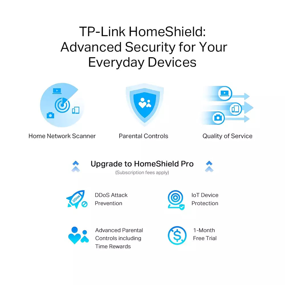 (Open Box Condition) TP-Link AX7800 Tri-Band Gigabit 8-Stream Wi-Fi 6 Router, 7800 Mbps, 1×2.5 Gbps+4×1 Gbps Ports, 1.7 GHz Quad-Core CPU, USB 3.0+2.0 (Black) (12 Months Warranty)