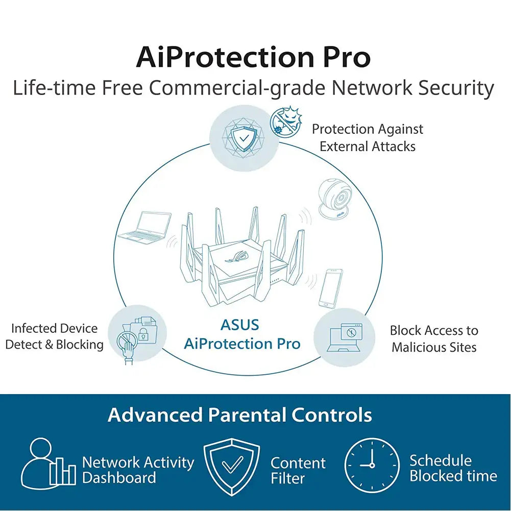(Open Box) ASUS GT-AX11000 Mbps ROG Rapture Router (Black) Tri-Band WiFi 6 Gaming WiFi Router 10 Gigabit with a Quad-core CPU, FS Band, wtfast, AiMesh WiFi System, Adaptive QoS and Free Network Security (Black) (12 Months Warranty)