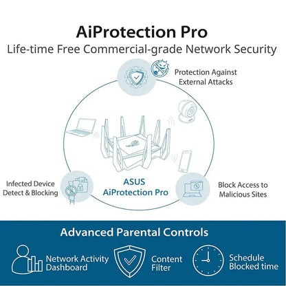 (Open Box) ASUS GT-AX11000 Mbps ROG Rapture Router (Black) Tri-Band WiFi 6 Gaming WiFi Router 10 Gigabit with a Quad-core CPU, FS Band, wtfast, AiMesh WiFi System, Adaptive QoS and Free Network Security (Black) (12 Months Warranty)