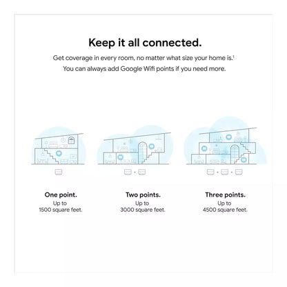 (Pre-Owned, Very Good) Google AC-1304 Mesh Wi-Fi Router Wide Area Coverage (White) (90 Days Warranty)