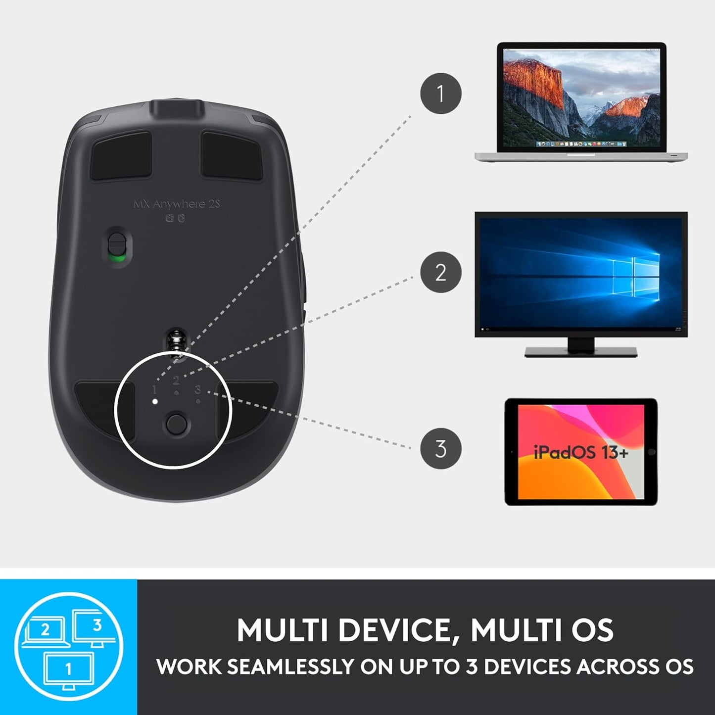 (Open Box) Logitech MX Anywhere 2S Bluetooth Wireless Mouse, Multi-Surface with 4000 DPI, Hyper-Fast Scrolling (Black) (23 Months Warranty)