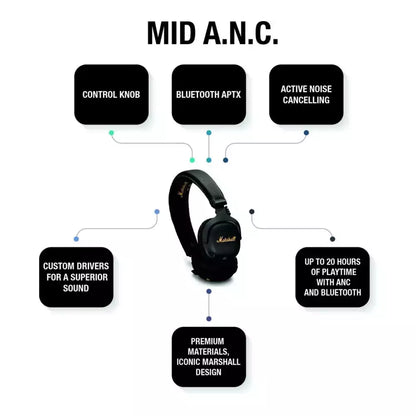(Pre-Owned, Works via AUX only, No ANC, Good) Marshall Mid ANC On Ear Headphone (Black) (Wired only, No ANC) (60 Days Warranty)