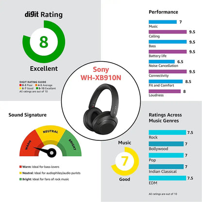 (Pre-Owned, Very Good) Sony WH-XB910N Extra BASS Noise Cancellation Headphones Wireless Bluetooth Over The Ear Headset with Mic, 30Hrs Battery Life (Black, Blue) (45 Days Warranty) (60 Days Warranty)