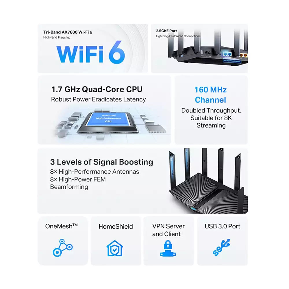 (Open Box Condition) TP-Link AX7800 Tri-Band Gigabit 8-Stream Wi-Fi 6 Router, 7800 Mbps, 1×2.5 Gbps+4×1 Gbps Ports, 1.7 GHz Quad-Core CPU, USB 3.0+2.0 (Black) (12 Months Warranty)